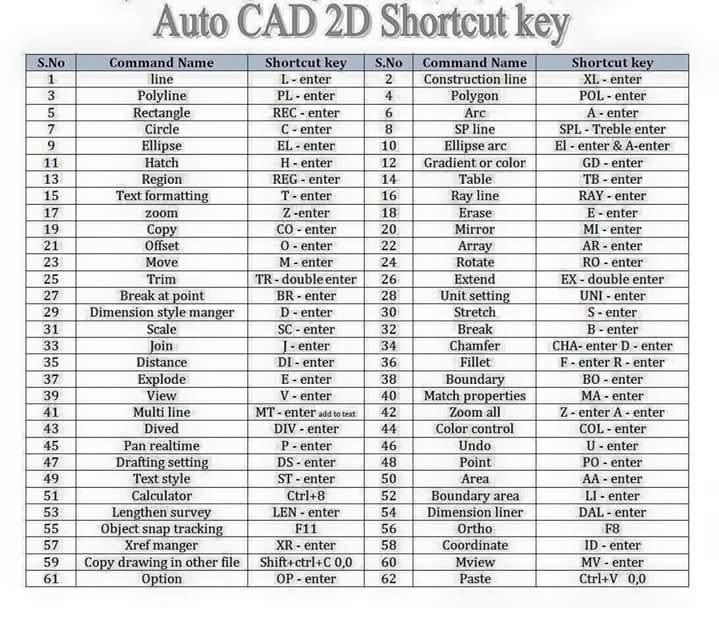 autocad commands pdf file